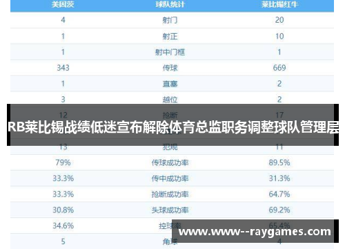 RB莱比锡战绩低迷宣布解除体育总监职务调整球队管理层 RB莱比锡战绩低迷宣布解除体育总监职务调整球队管理层