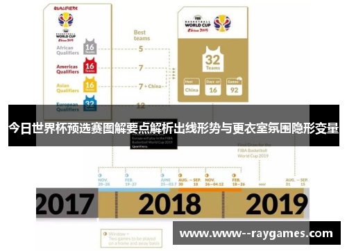 今日世界杯预选赛图解要点解析出线形势与更衣室氛围隐形变量 今日世界杯预选赛图解要点解析出线形势与更衣室氛围隐形变量