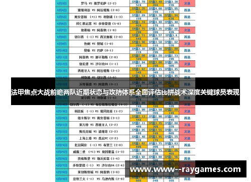 法甲焦点大战前瞻两队近期状态与攻防体系全面评估比拼战术深度关键球员表现 法甲焦点大战前瞻两队近期状态与攻防体系全面评估比拼战术深度关键球员表现